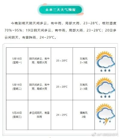 未来60天天气预报（广州未来60天天气预报）