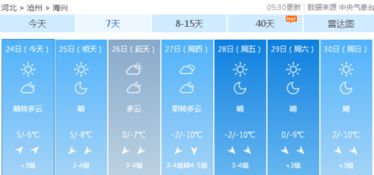 玉田县天气预报(玉田县天气预报24小时详情查询) 玉田县天气预报(玉田县天气预报24小时详情查询)