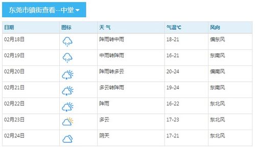 东莞天气预报（东莞天气预报7天查询）