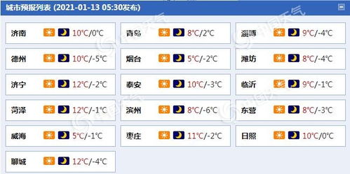 山东天气预报15天(山东天气情况查询15天) 山东天气预报15天(山东天气情况查询15天)
