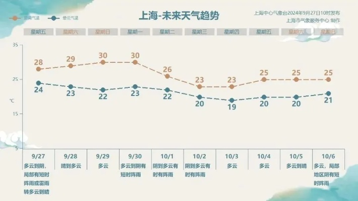 上海中心气象台(上海中心气象台发布今天明天上海天气预报) 上海中心气象台(上海中心气象台发布今天明天上海天气预报)