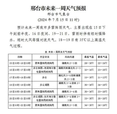 河北邢台天气预报(河北邢台天气预报) 河北邢台天气预报(河北邢台天气预报)