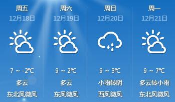 合肥今日天气（合肥今日的天气）