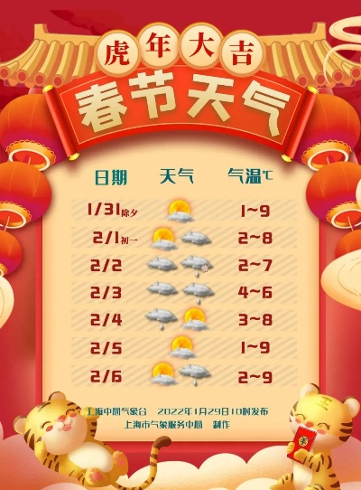 春雨天气预报（春春节天气预报）