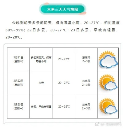 广州天气30天预报（广州天气30天预报查询结果）