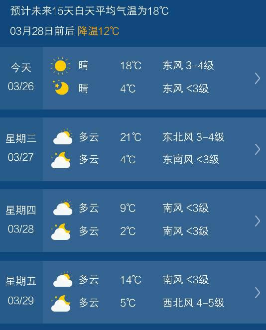 宿州天气预报一周（宿州天气预报一周15天查询）
