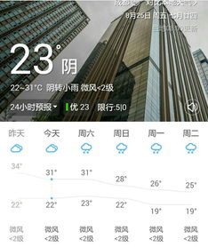 成都天气预报15天准确(成都天气预报15天准确一览表图片) 成都天气预报15天准确(成都天气预报15天准确一览表图片)