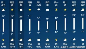 成都天气预报15天准确(成都天气预报15天准确一览表图片) 成都天气预报15天准确(成都天气预报15天准确一览表图片)