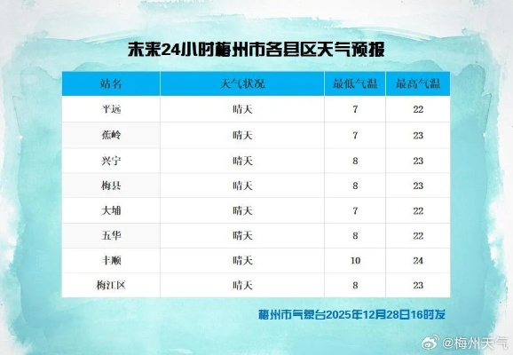 黎川天气预报（黎川天气预报7天）