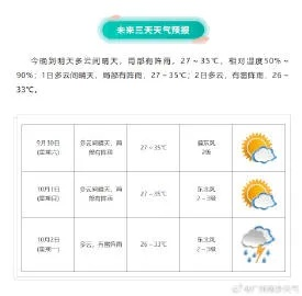 天气预报今日阵雨（天气预报今日阵雨水印相机）