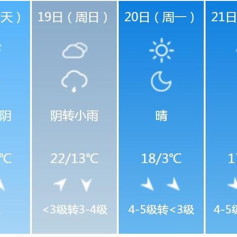 北京15天天气预报（北京15天天气预报准确一览表）
