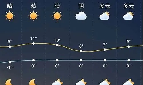 谷城天气预报(谷城天气预报15天气谷) 谷城天气预报(谷城天气预报15天气谷)