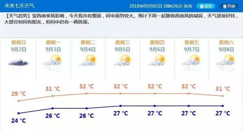 泰和天气40天(泰和天气30天) 泰和天气40天(泰和天气30天)