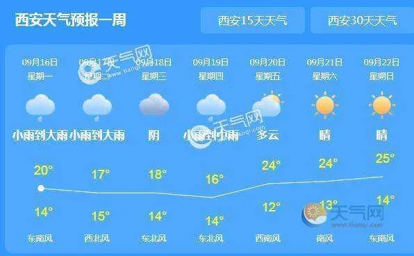 西安天气预报15天查询(西安近天气预报15天气预报) 西安天气预报15天查询(西安近天气预报15天气预报)