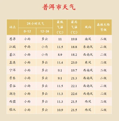 普洱天气预报（普洱天气预报24小时查询）