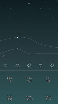 贵州未来15天的天气(贵州未来15天的天气情况) 贵州未来15天的天气(贵州未来15天的天气情况)