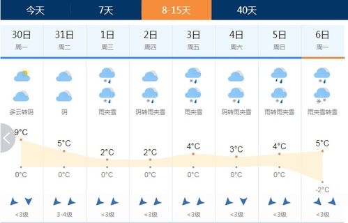 禹州天气预报（禹州天气预报气）