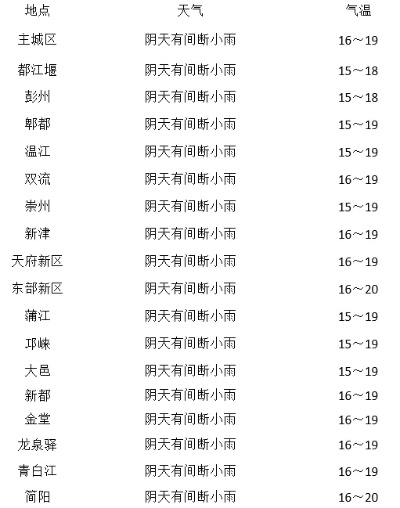 祁阳天气预报40天查询百度（祁阳天气预报20天）