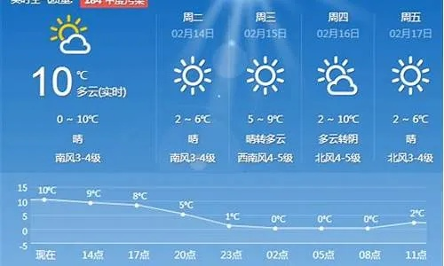 讷河天气预报（讷河天气预报一周 7天）